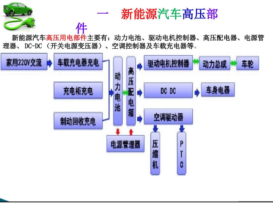 新能源汽车高压部件_第2页