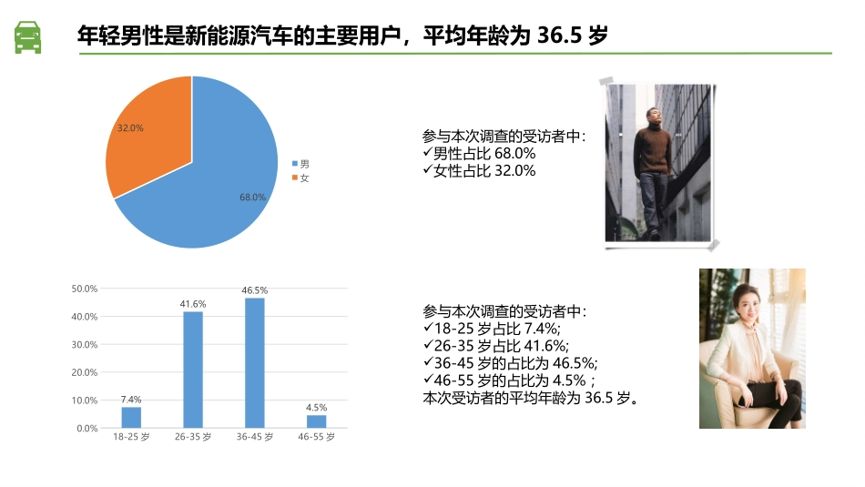 新能源汽车消费者调查报告_第3页