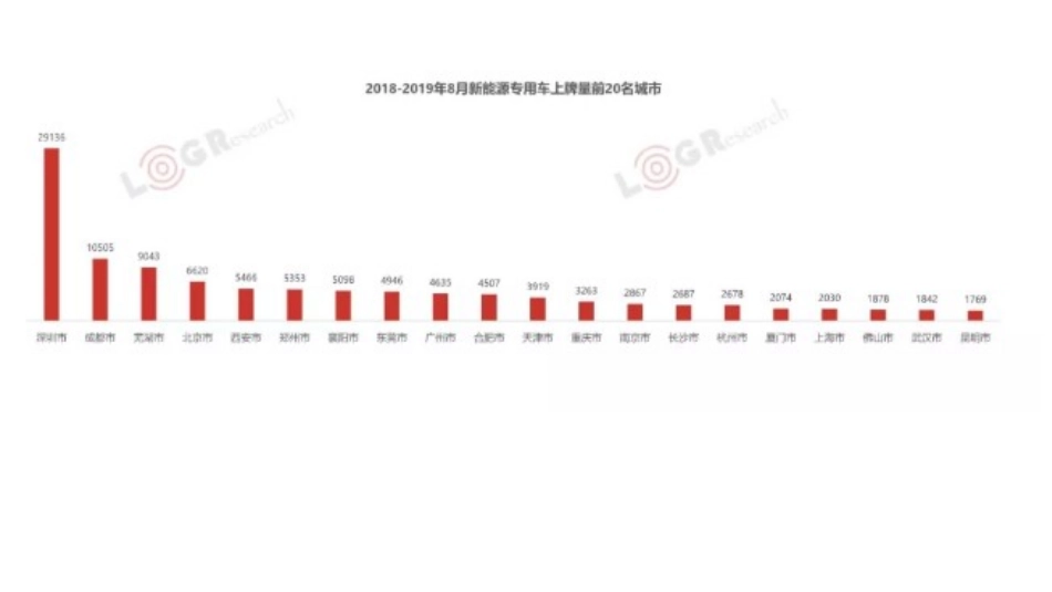新能源物流车报告_第3页