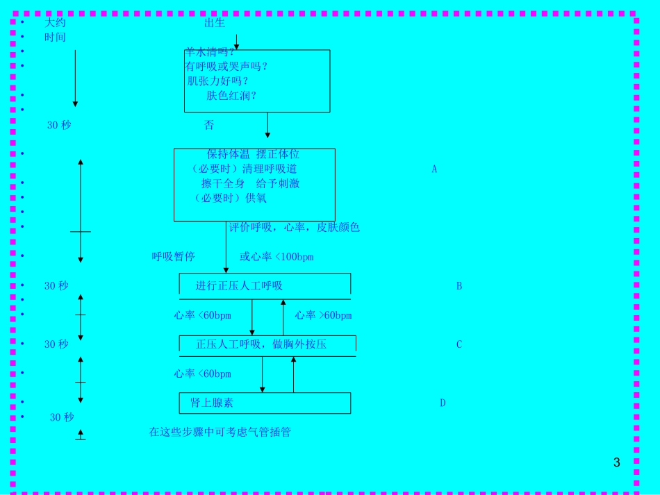 新生儿窒息复苏PPT讲义_第3页