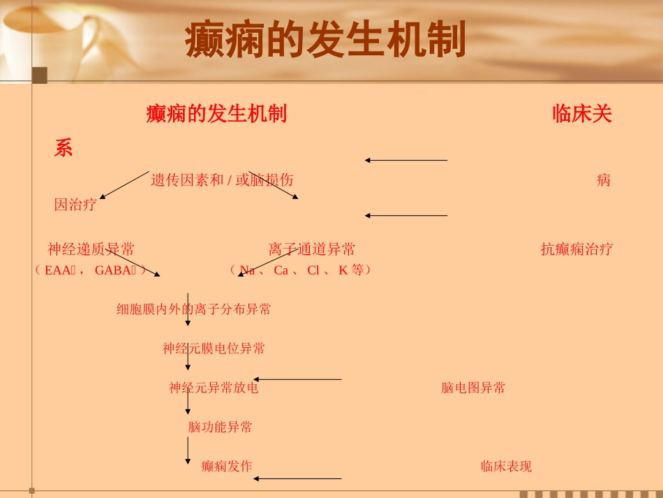 新型抗癫痫药物简介_第2页