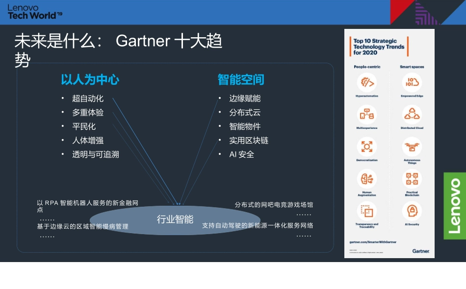 新一代智能云数据中心的发展趋势和应对策略_第3页