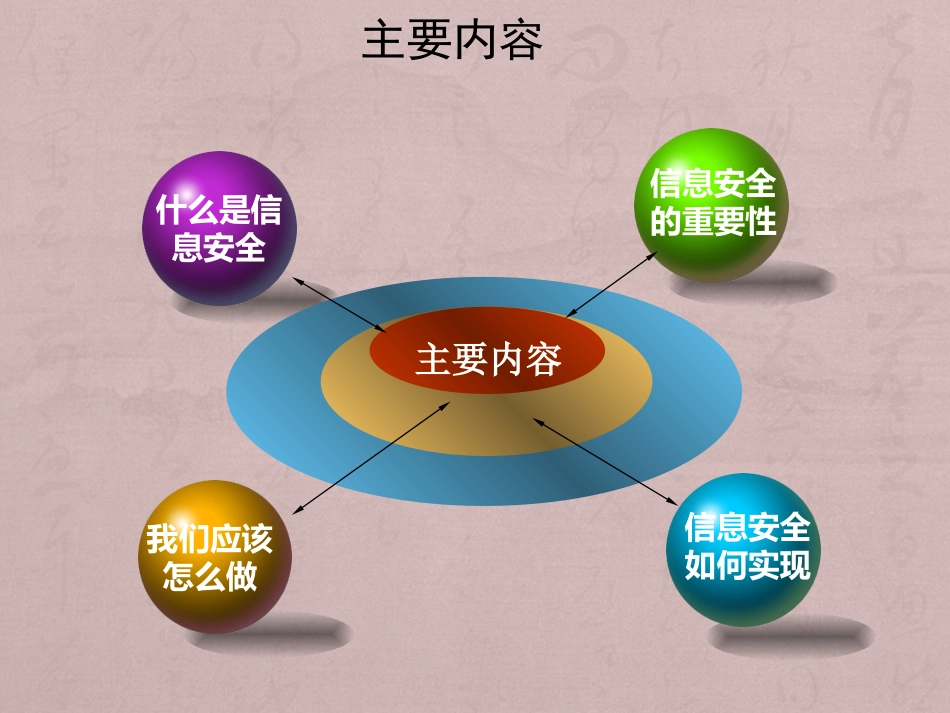新员工信息安全培训_第2页