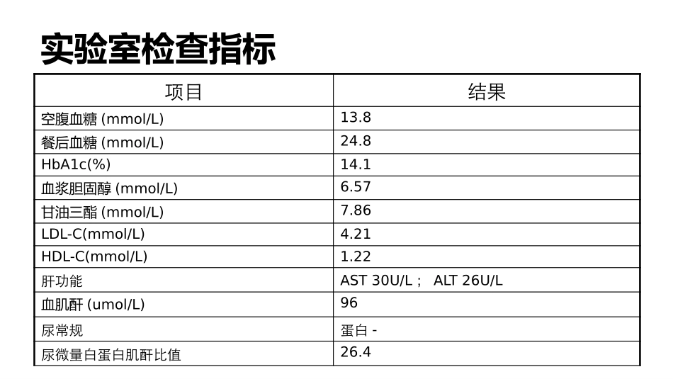 新诊疗二型糖尿病患者短期胰岛素强化治疗_第3页