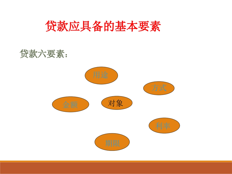 信贷基础知识_第3页