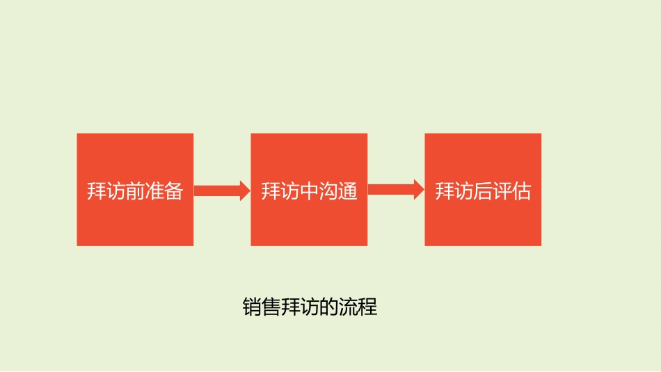 信任五环读书笔记_第3页