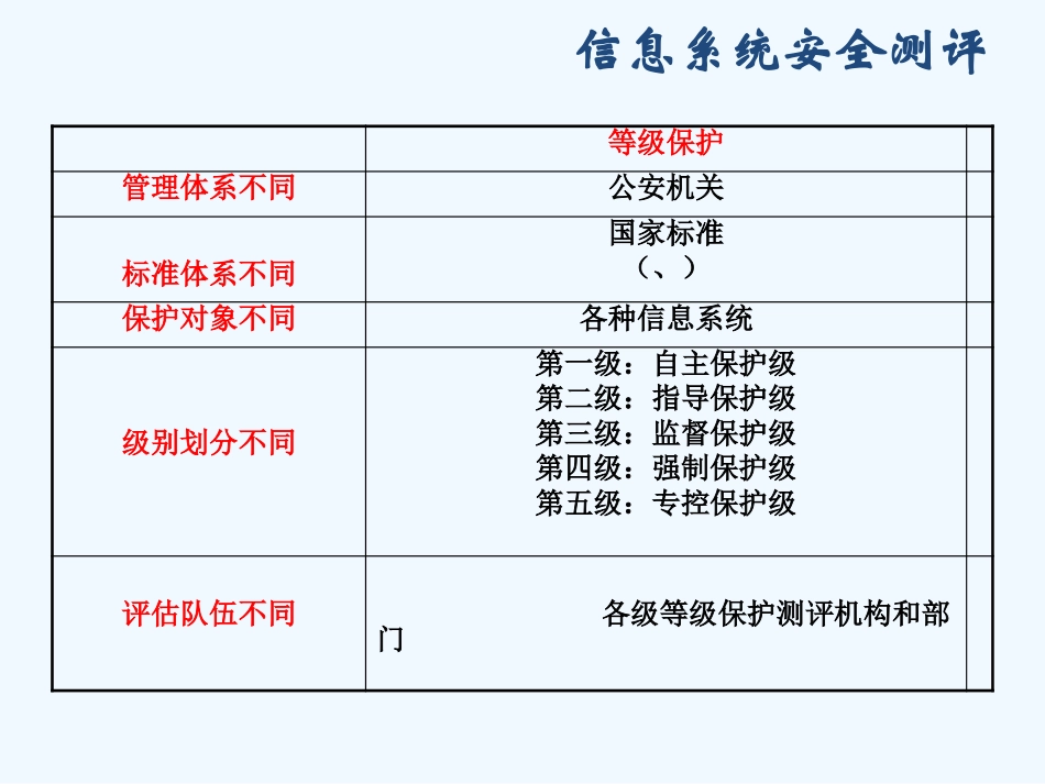 信息安全等级保护详解_第2页