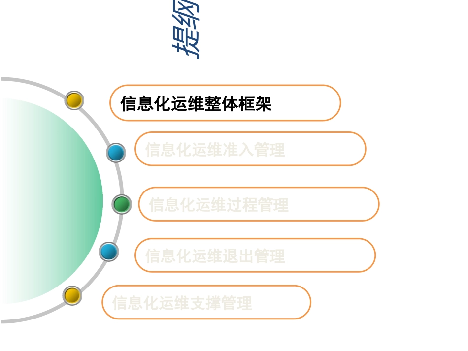 信息化运维解决方案_第2页