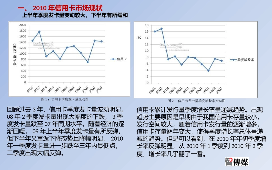 信用卡数据市场分析报告_第2页