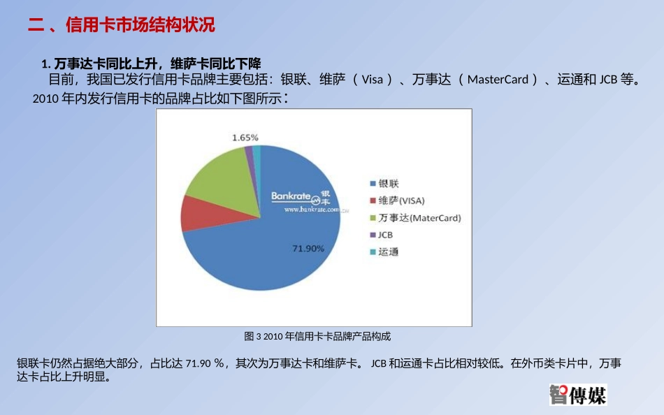 信用卡数据市场分析报告_第3页