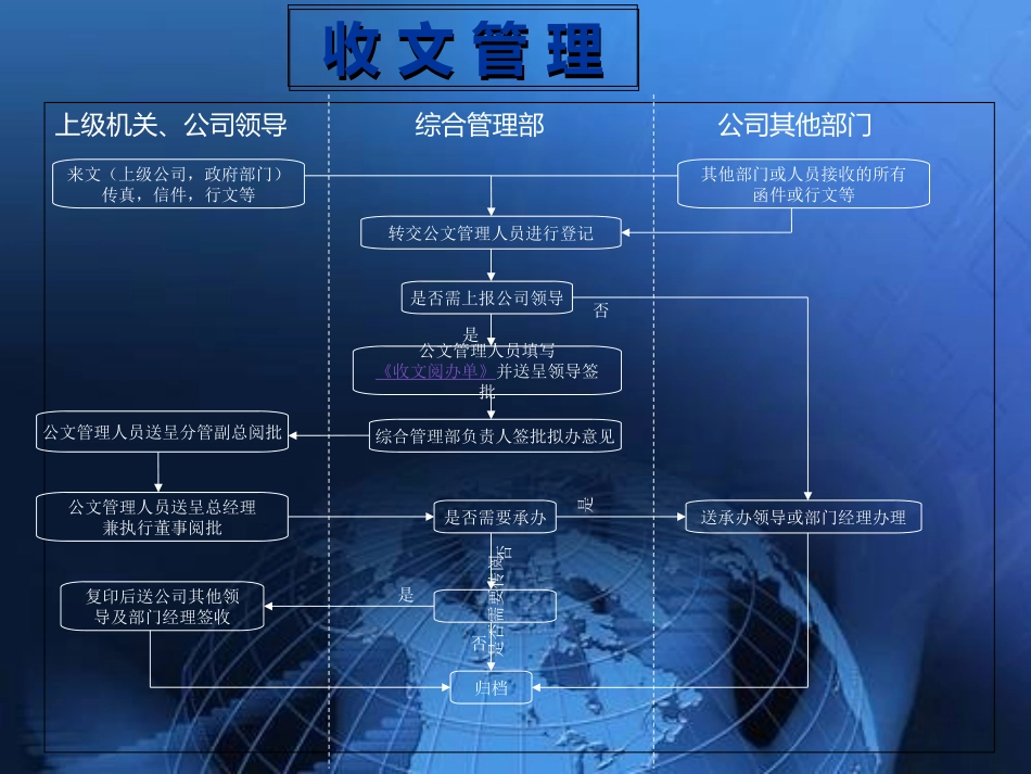 行政运营管理流程图_第3页