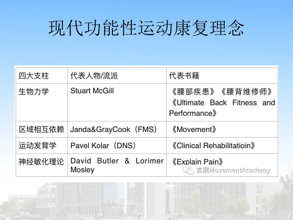 选择性功能动作评估_第3页