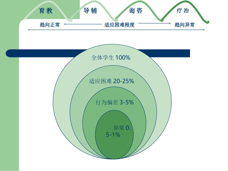 学校心理咨询的方法和技巧_第2页