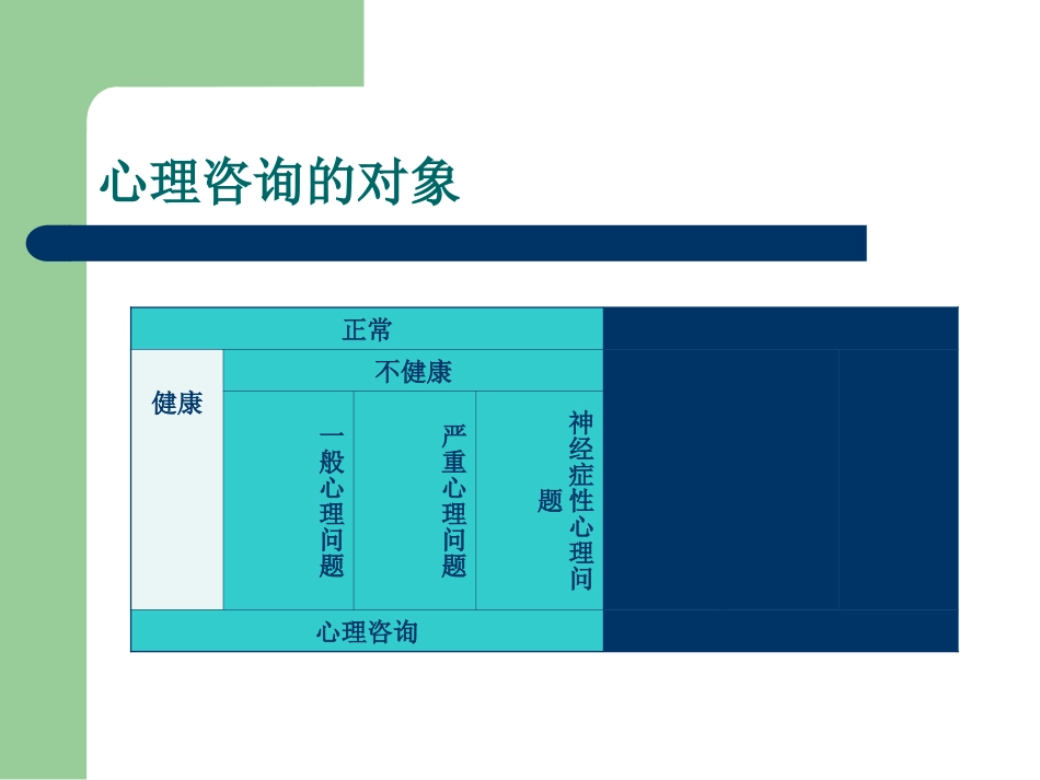 学校心理咨询的方法和技巧_第3页