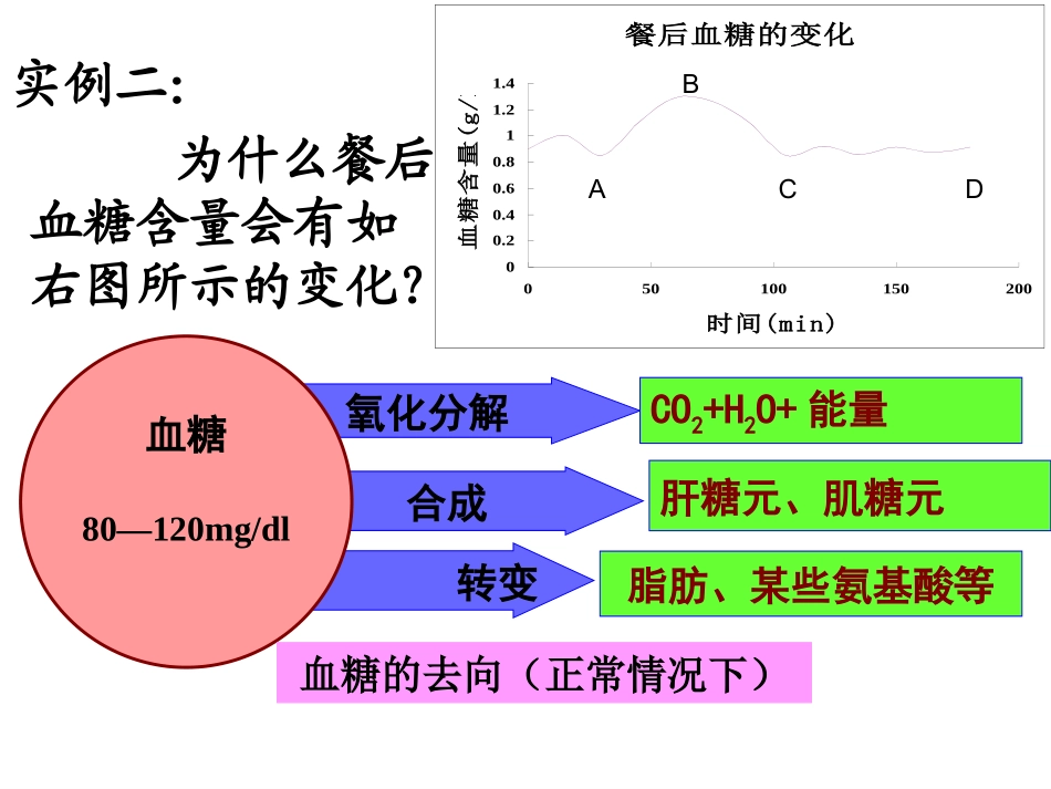血糖平衡和调节_第3页