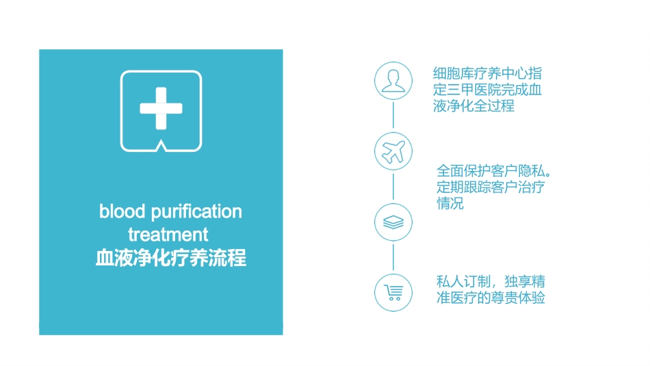 血液净化原理过程_第3页