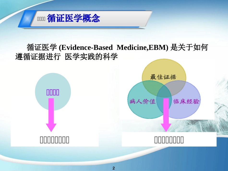 循证护理的临床实践_第2页