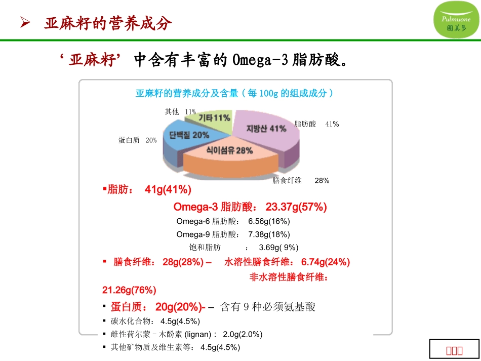 亚麻籽油胶囊要点_第3页