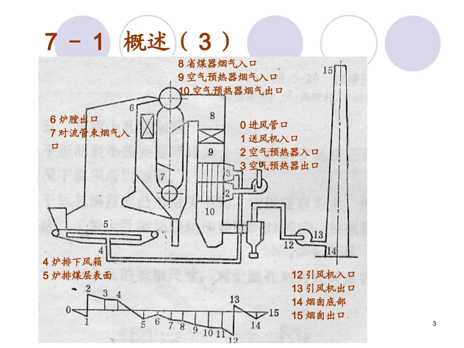 烟风阻力计算_第3页