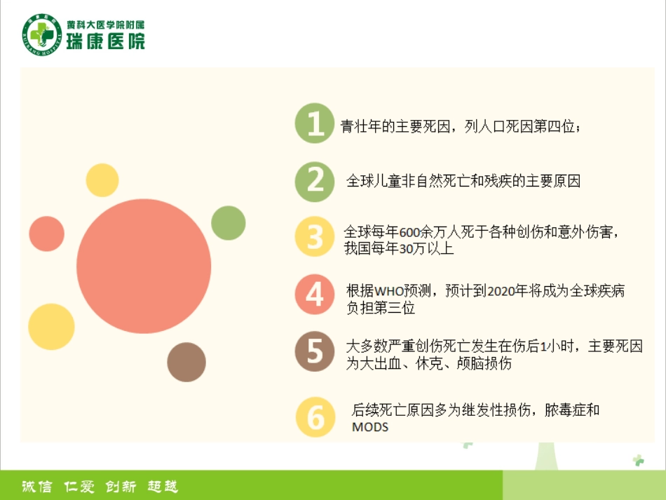 严重创伤的院前救治流程_第2页