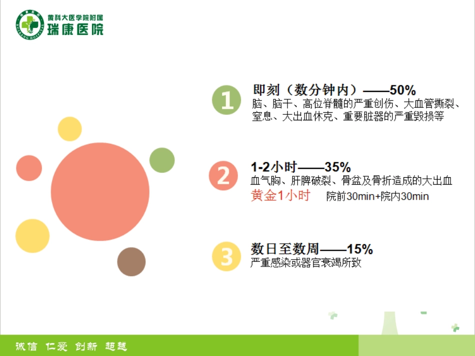 严重创伤的院前救治流程_第3页