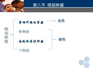 咽部肿瘤的诊治