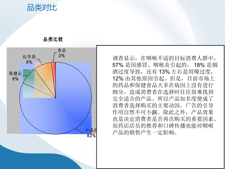 咽喉药市场分析_第3页