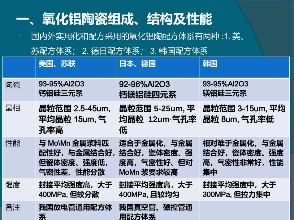 氧化铝陶瓷及其金属化技术_第3页