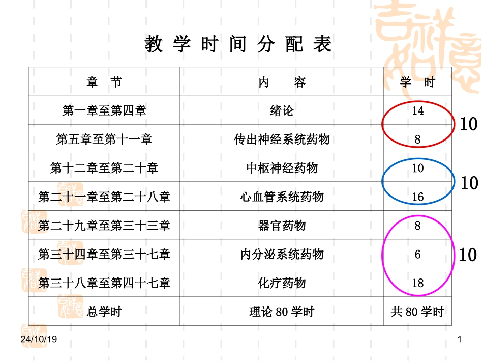 药理学总论详解_第1页