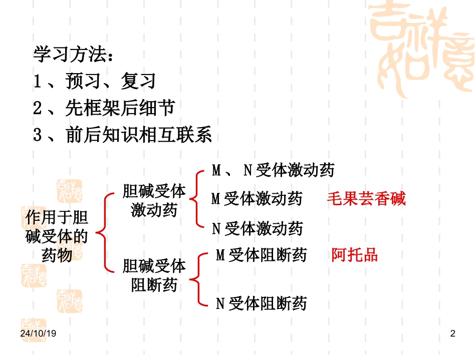 药理学总论详解_第2页