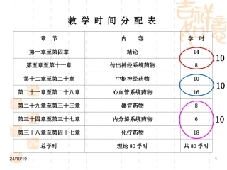 药理学总论详解