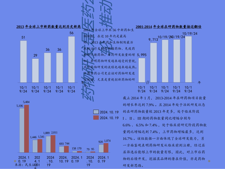 药物研发流程_第2页