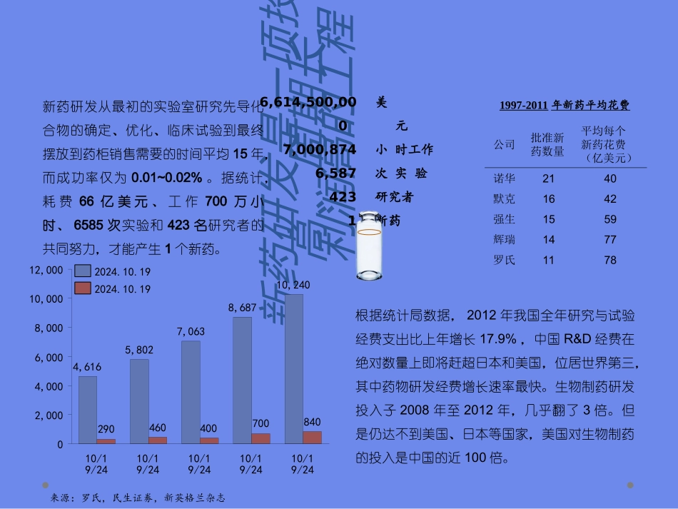 药物研发流程_第3页