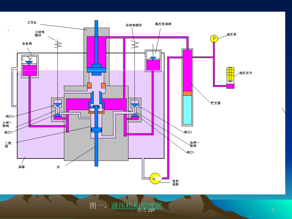 液压操作机构的工作原理_第3页