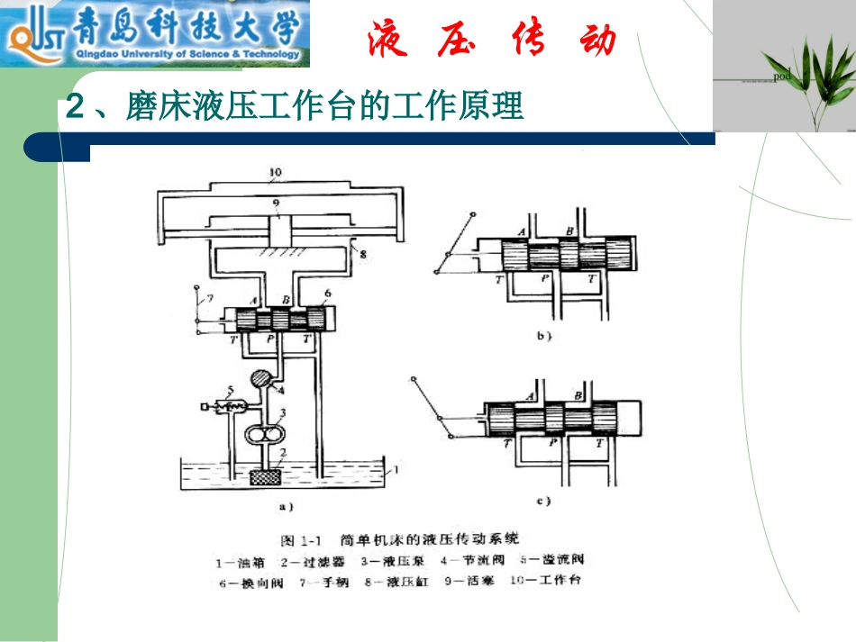 液压传动系统的工作原理_第3页
