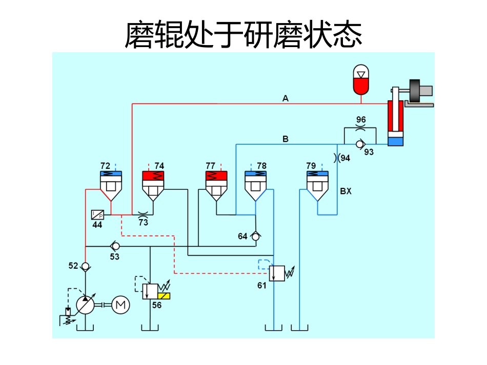 液压站工作原理_第3页