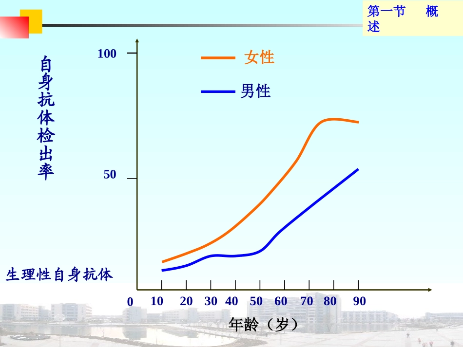 医学免疫学自身免疫疾病_第3页