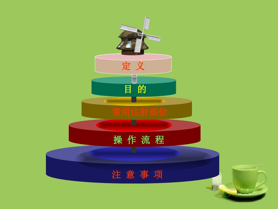 医学皮下注射讲解培训课件_第2页