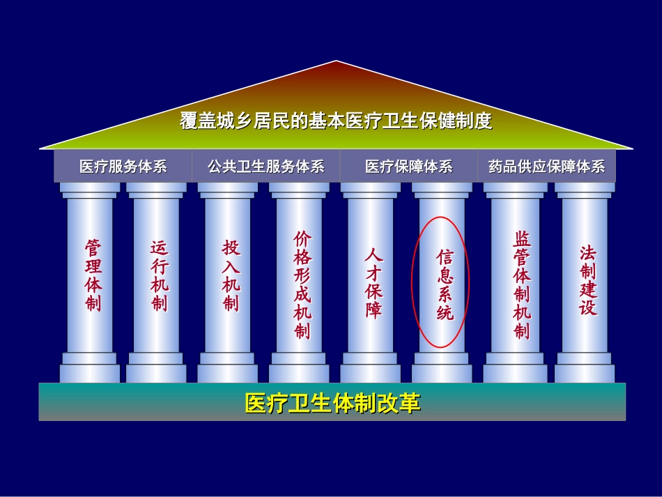 医院信息化建设现状和进展_第2页