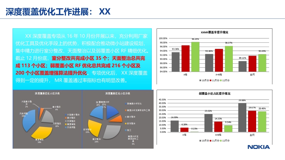 移动MR弱覆盖专项总结报告_第2页