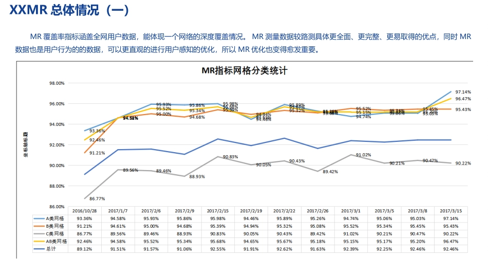 移动MR弱覆盖专项总结报告_第3页