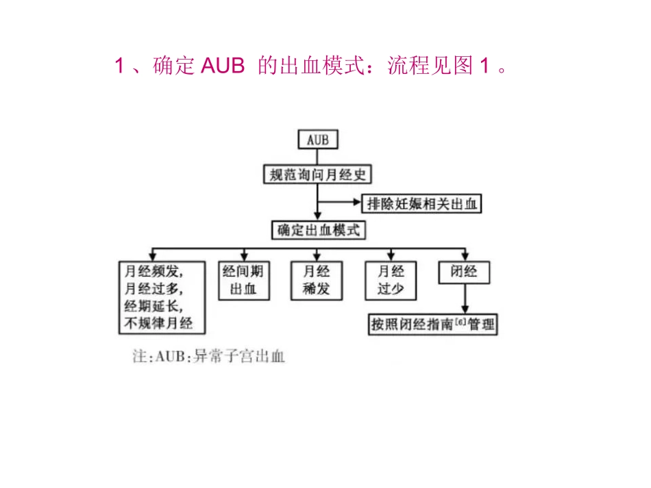 异常子宫出血_第2页