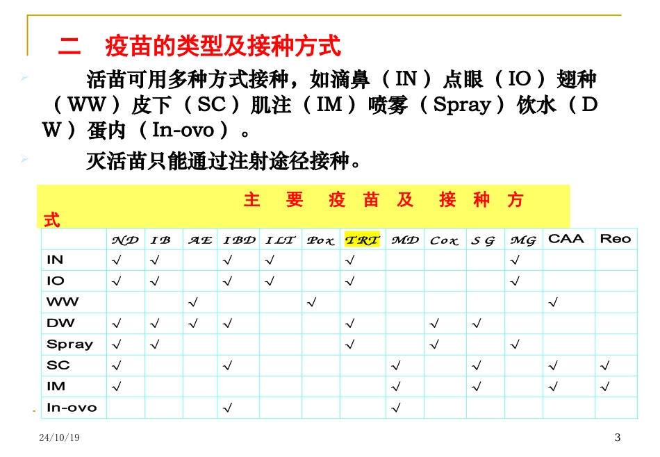 疫苗接种技术课件_第3页