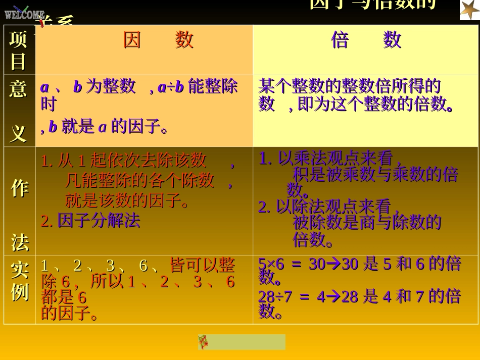 因子与倍数的基本概念_第3页