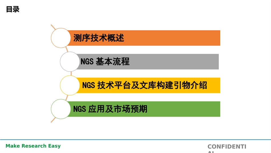引物合成和NGS构建_第1页