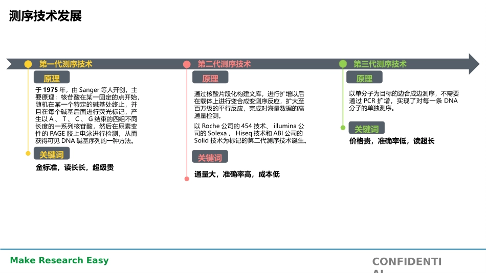 引物合成和NGS构建_第2页