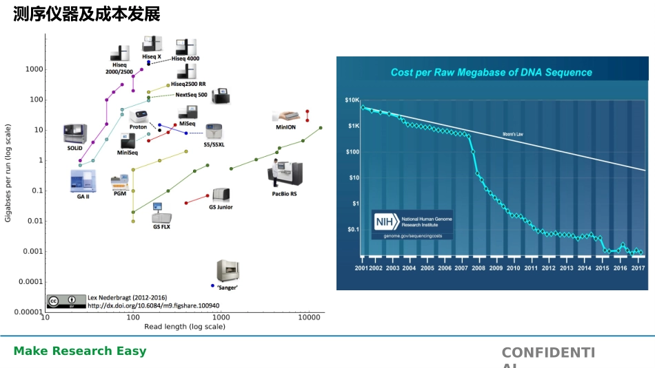 引物合成和NGS构建_第3页