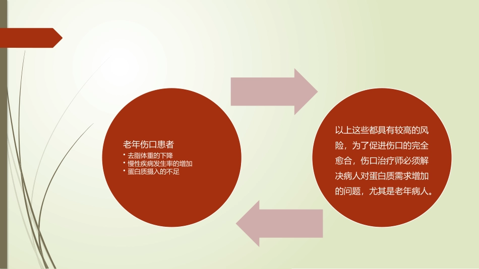饮食摄入蛋白质如何促进伤口愈合_第3页