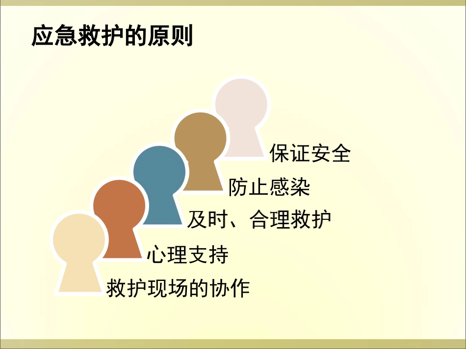 应急救护及绷带包扎赵静_第2页