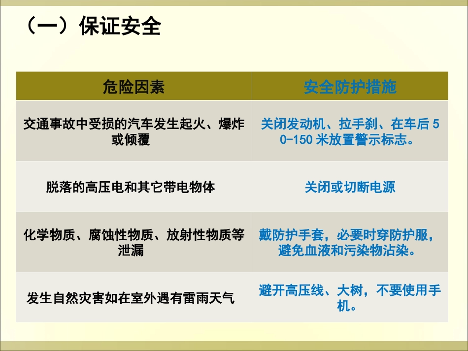 应急救护及绷带包扎赵静_第3页